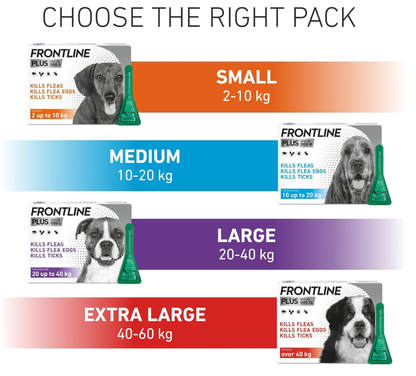 FRONTLINE Plus Flea & Tick Treatment for Small Dogs - 6 Pipettes